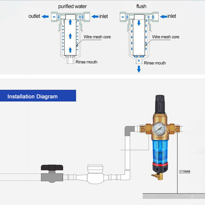 High Flow Rate Water Pre Filter Protecting the Whole House Water