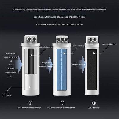 Household Drinking Water Reverse Osmosis Water Treatment System